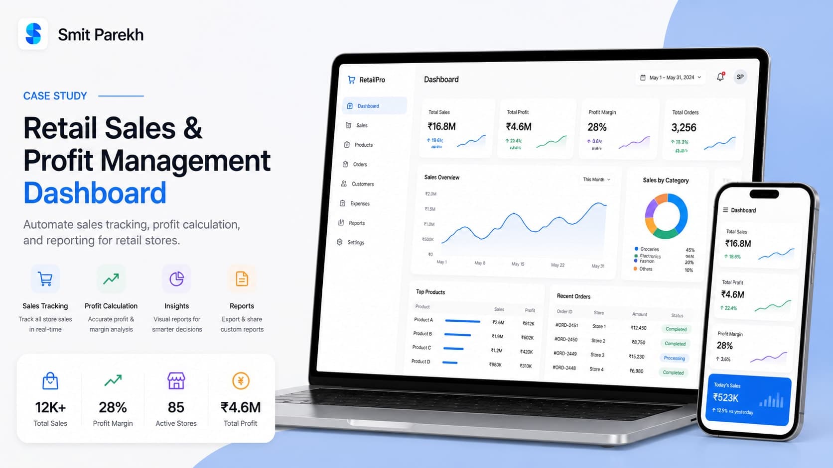 Retail Sales & Profit Management Dashboard