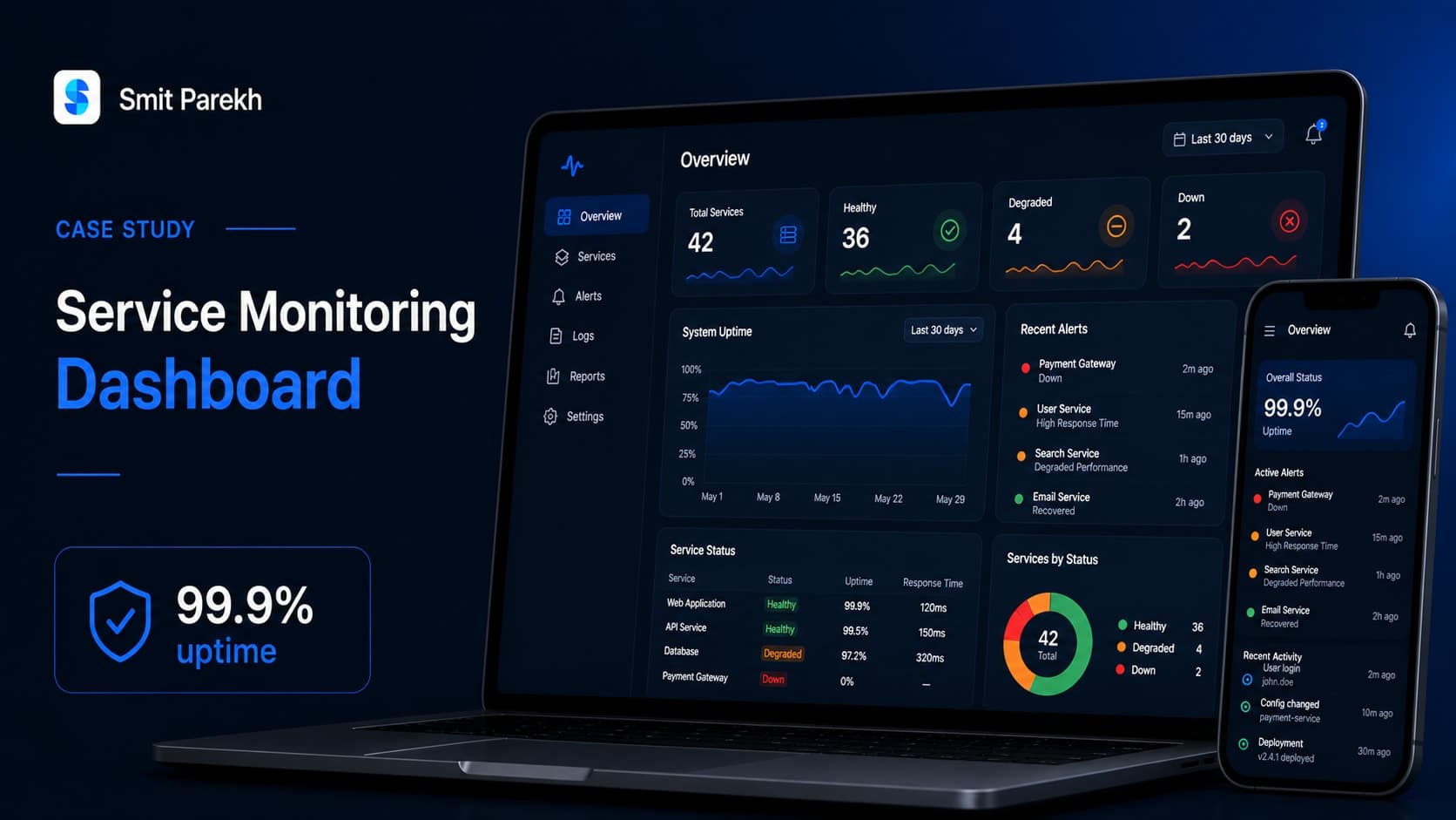 Service Monitoring & Project Visibility Dashboard