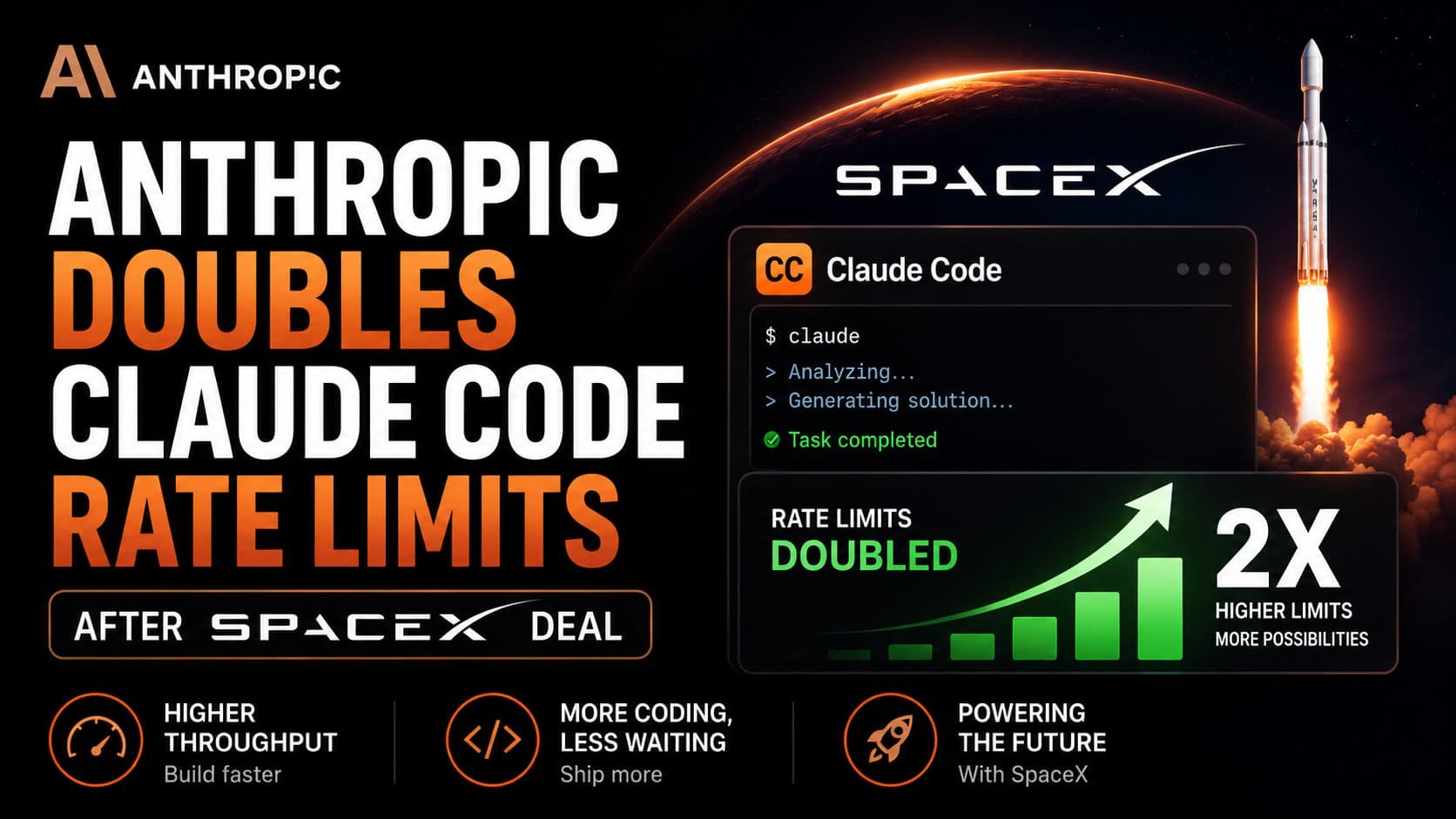 Anthropic Doubles Claude Code Rate Limits After SpaceX Deal