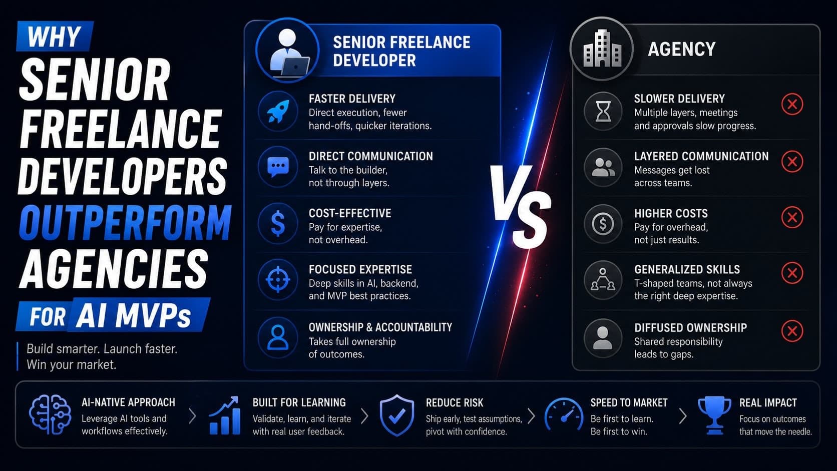 Why Senior Freelance Developers Outperform Agencies for AI MVPs