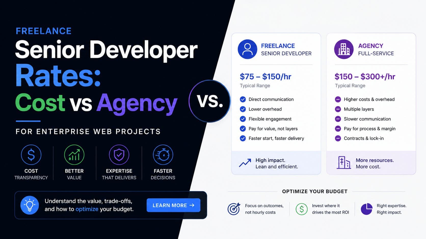 Freelance Senior Developer Rates: Cost vs Agency for Enterprise Web Projects