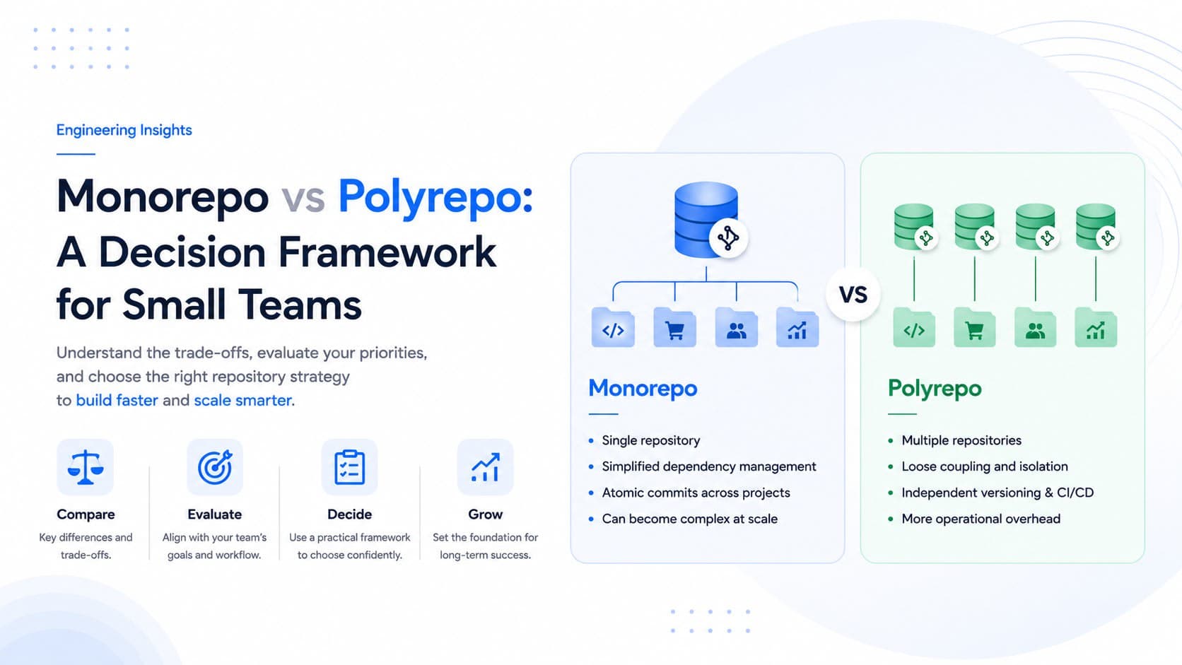 Monorepo vs Polyrepo: A Decision Framework for Small Teams