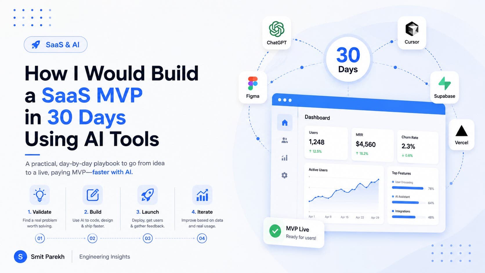How I Would Build a SaaS MVP in 30 Days Using AI Tools